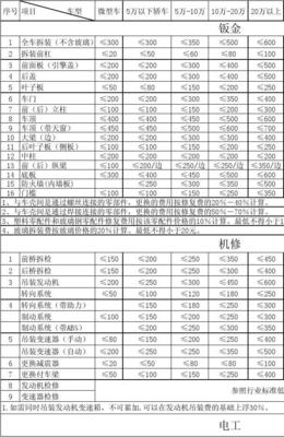 软件开发工时怎么算,软件开发工时费一般是多少