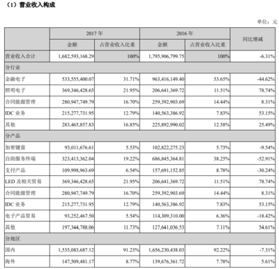 单位软件开发报告,软件开发汇报材料