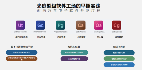 上海翮睿软件开发,上海翮飞汽车科技有限公司