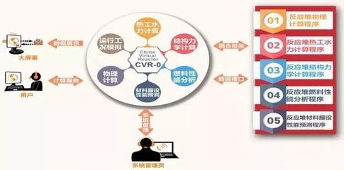 物理信息软件开发,物理信息技术专业