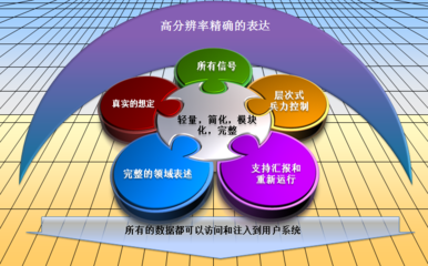 武器装备软件开发,武器开发专业