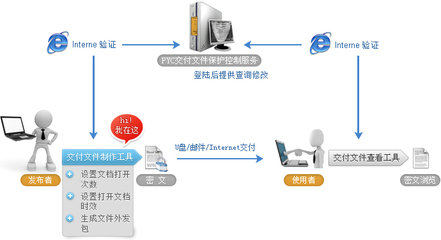 控制软件开发笔试,控制软件编程