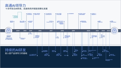 软件开发未来应用前景,软件开发的未来