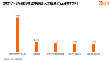 北京和深圳软件开发,软件开发在北京的工资