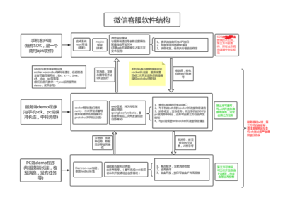 云空软件开发,软件开发云有什么意义