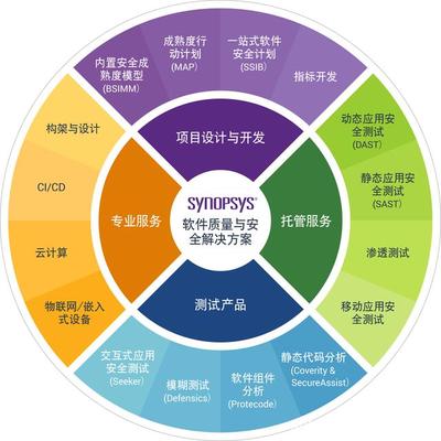 软件开发属于产品开发吗,软件开发属于什么类型