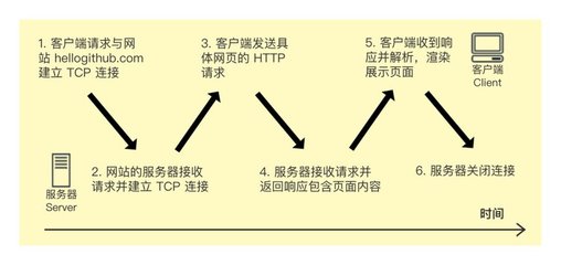 文件传输软件开发,文件传输开源工具