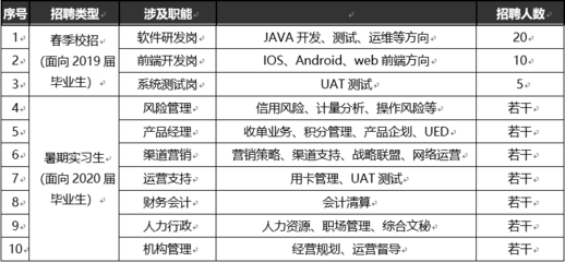 软件开发招工信息,软件开发专员招聘