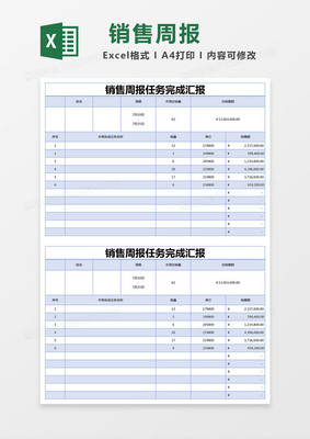 软件开发周报进度汇报,软件开发工作周报