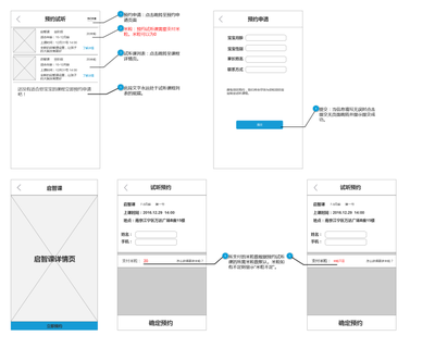 基于原型的软件开发,开发软件使用原型化方法的优点