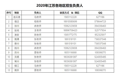 盐城软件开发企业招聘,盐城软件开发企业招聘信息