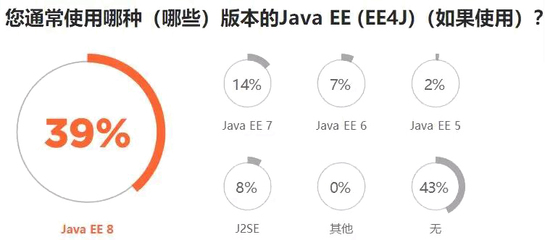 各大软件开发学历,软件开发工程师学历要求