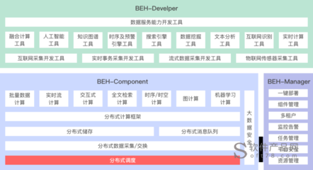 软件开发能力方案范文,软件开发能力方案范文怎么写