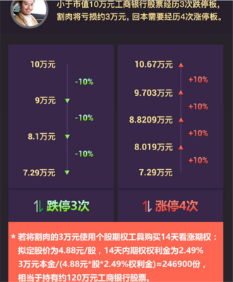 期权代码软件开发,期权的代码是什么