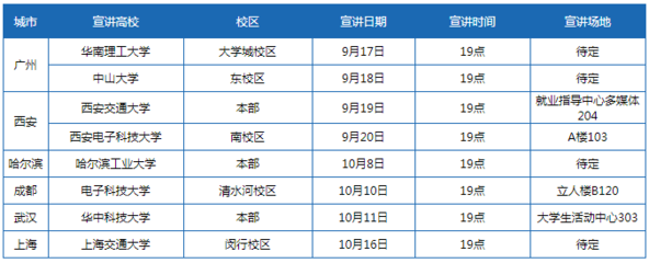 汇丰软件开发数据图,汇丰软件hr