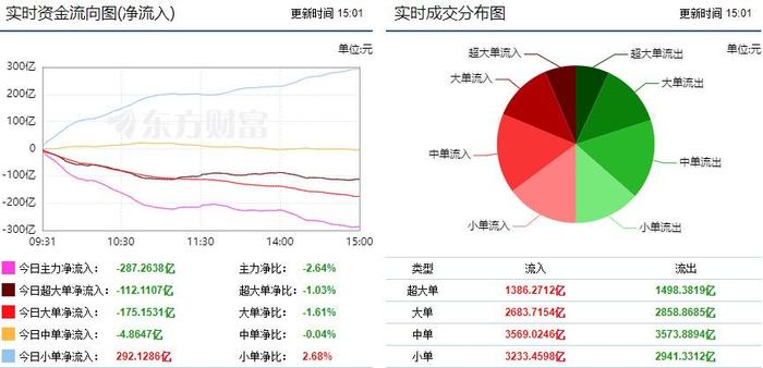 软件开发资金流向,软件开发投入资金