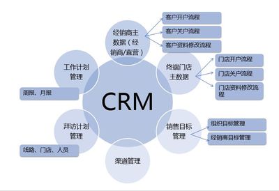 佛山crm软件开发定制,佛山软件系统开发