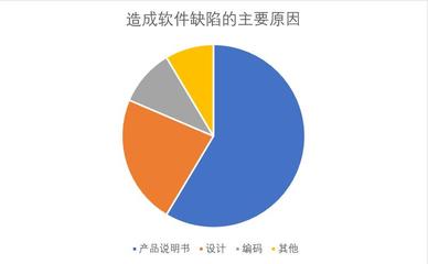 国内软件开发的缺陷,软件开发的难点在哪里