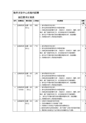 软件开发的计划时间,软件开发计划时间表