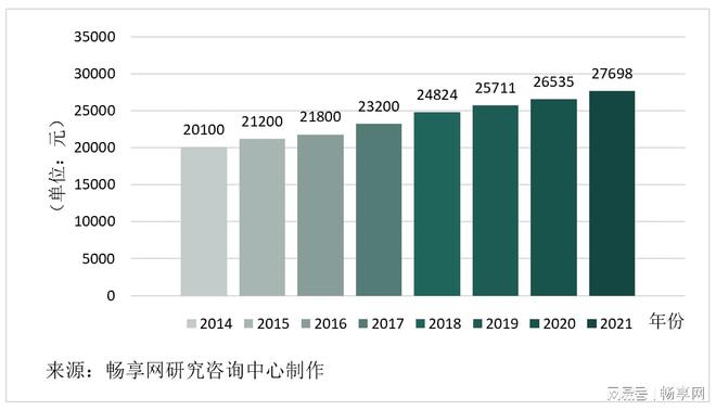 软件开发人月35000,软件开发人月标准