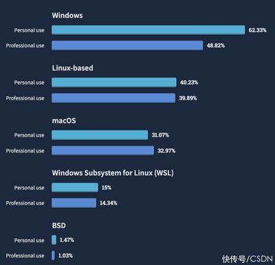 windows软件开发框架,windows桌面应用开发框架