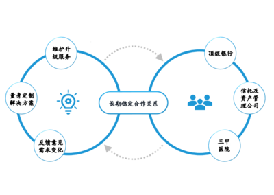 知识体系软件开发,构建知识体系软件