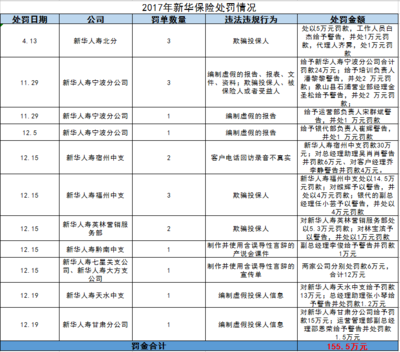 新华保险软件开发待遇,新华保险应用软件