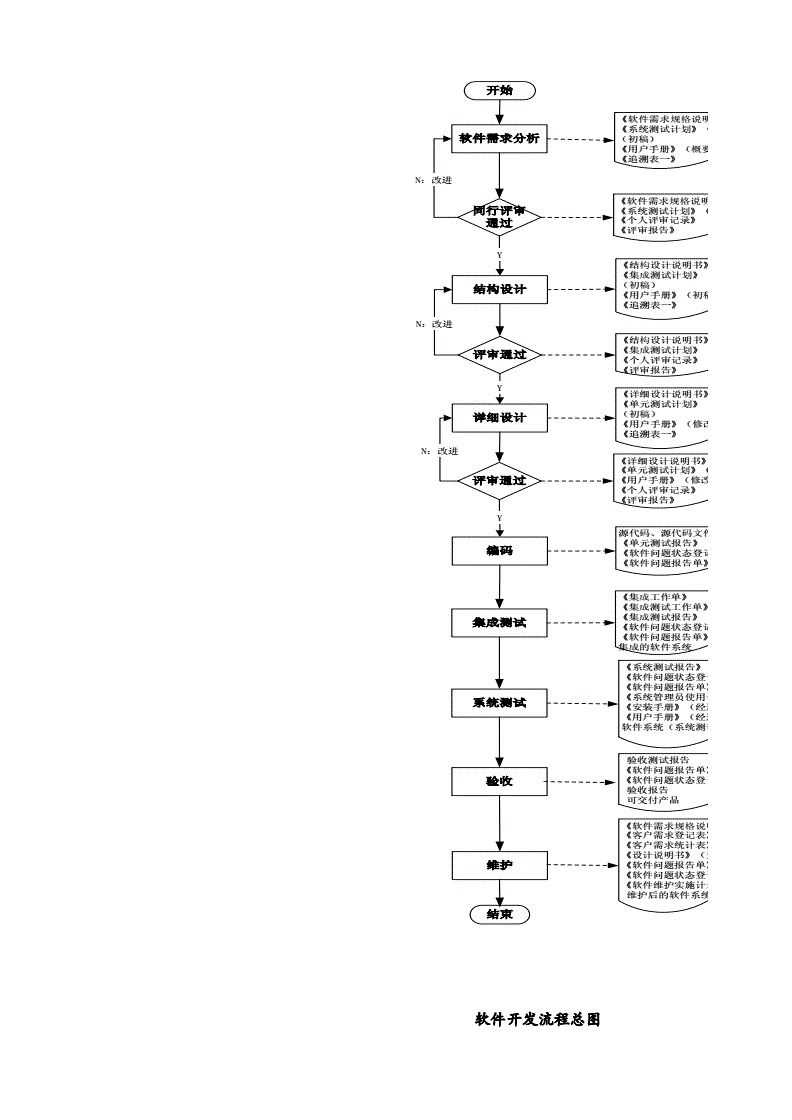 软件开发流程doc,软件开发流程是什么?