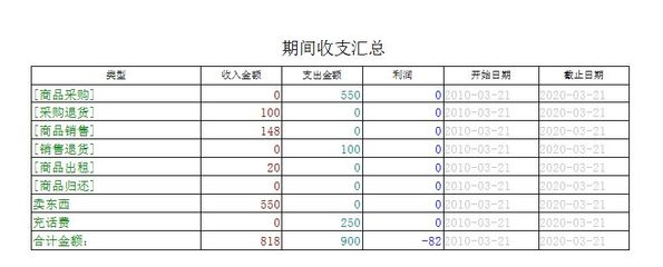 软件开发需要哪些支出,软件开发需要多少资金