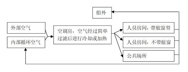 船舶空调系统软件开发,船舶空调系统软件开发流程