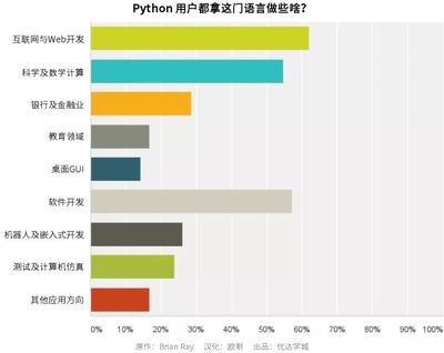 软件开发语言效率比较,软件开发语言效率比较低的原因