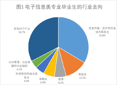 软件开发项目修复成本,软件维护成本比开发成本低