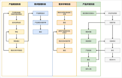 软件开发需求建模方法,软件开发需求建模方法包括