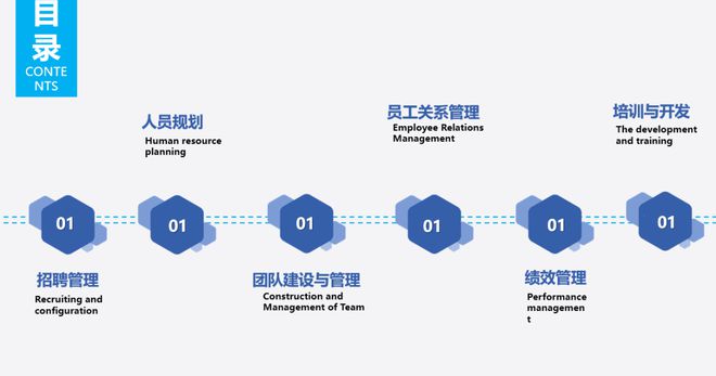 规划思路模板软件开发,规划思路模板软件开发怎么写