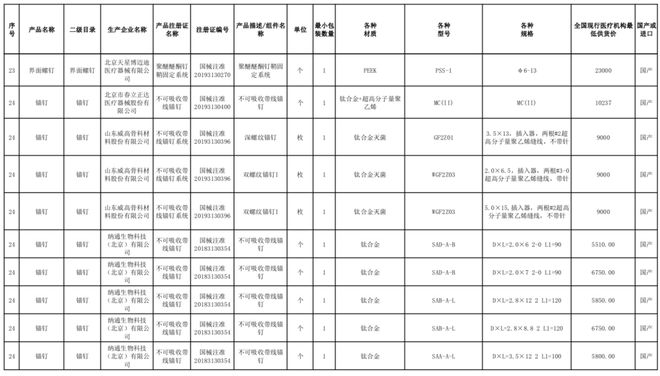 耗材清单软件开发,耗材清单软件开发方案