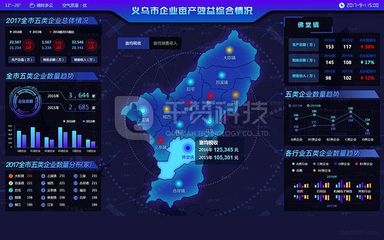 gis软件开发前端学习,gis软件开发需要学什么