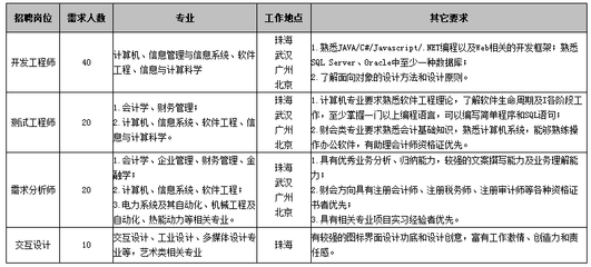 腾讯软件开发人数,腾讯软件开发人数统计