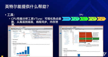 软件开发技术瓶颈,软件开发的技术难点