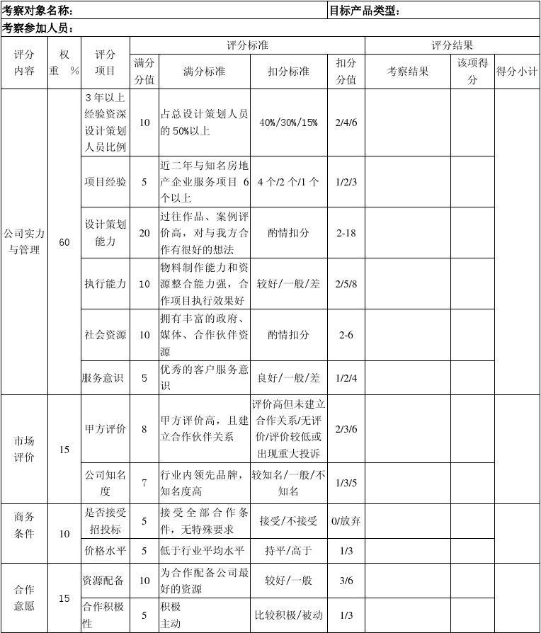 软件开发服务评分表,软件开发服务评分表怎么做