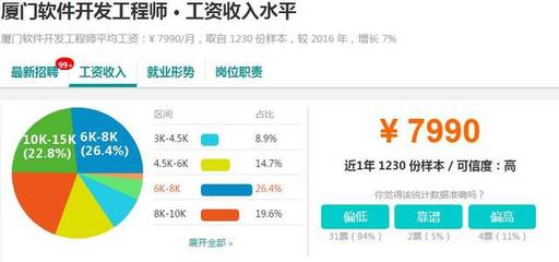 厦门软件开发平均薪酬,厦门软件开发平均薪酬多少