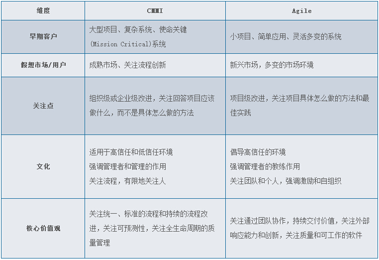 scrum软件开发流程流程,scrum开发团队