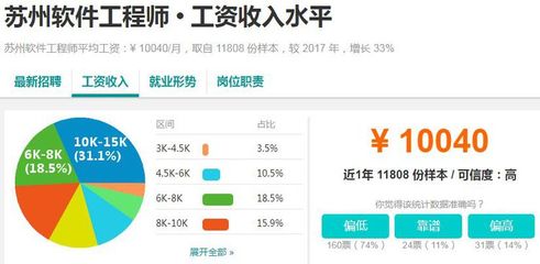 苏州软件开发年薪,苏州软件开发年薪多少钱