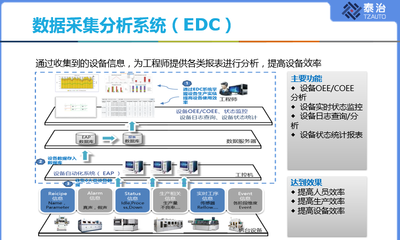 湖州工业软件开发要求,湖州工业软件开发要求有哪些