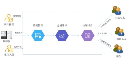 信息学软件开发,信息学软件开发就业前景