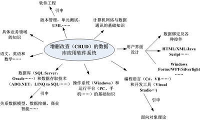 软件开发知识与技术,软件开发知识与技术实训报告