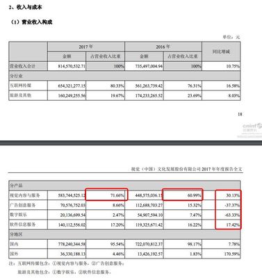 远东软件开发年薪多少,远东软件开发年薪多少