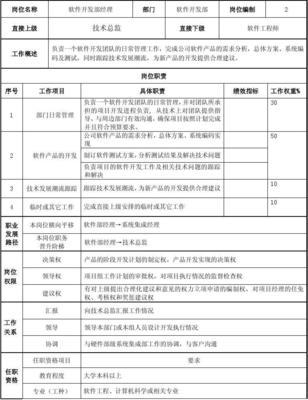 软件开发的相关岗位,软件开发的岗位名称