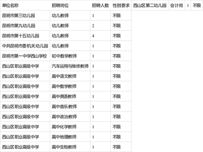 昆明会计招聘软件开发,昆明会计招聘信息最新招聘2021