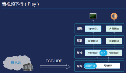 软件开发选择什么环境,软件开发选择什么方向好