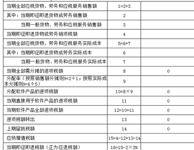 软件开发何时资本化,软件开发投入资金